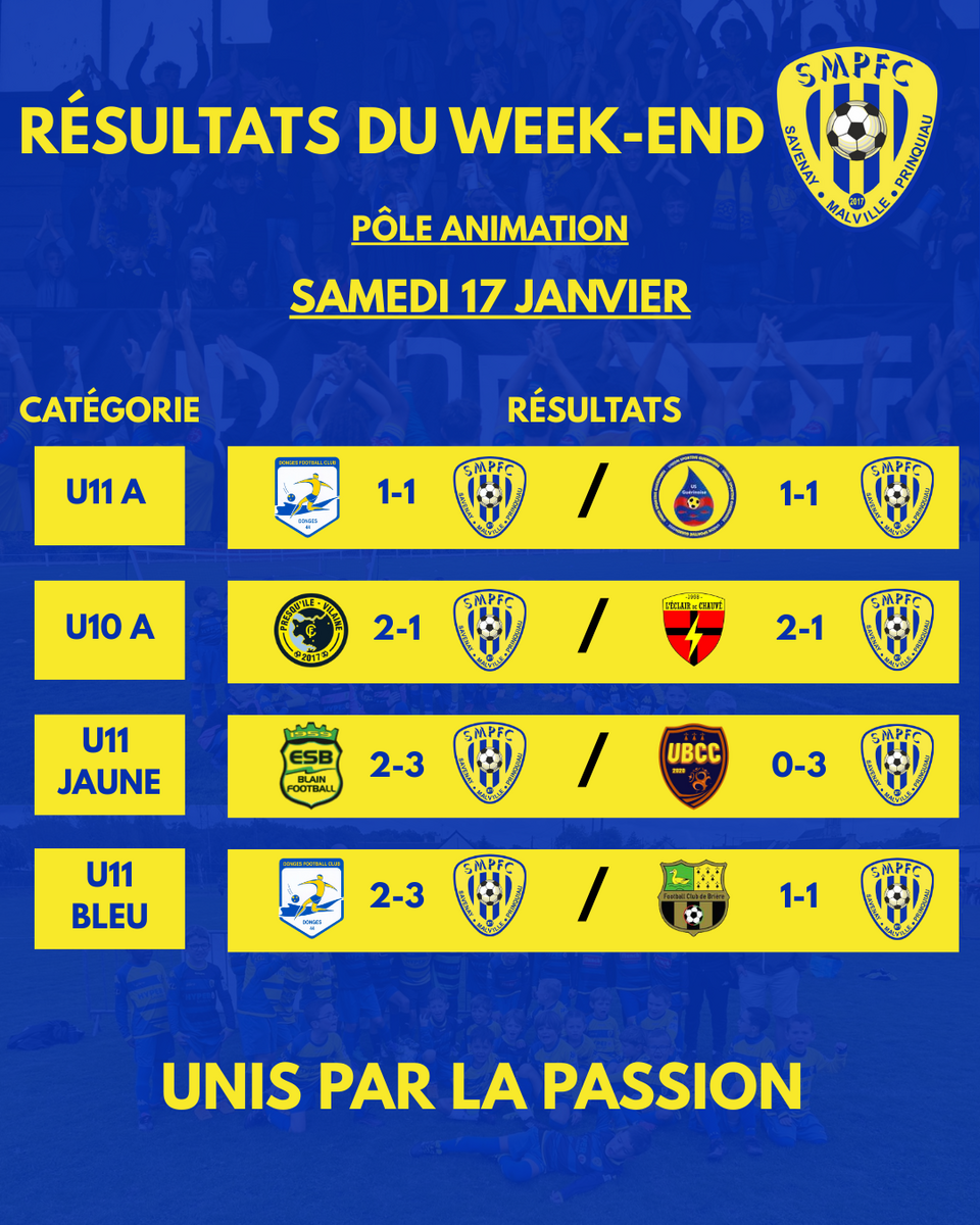 Résultats Du Week-end