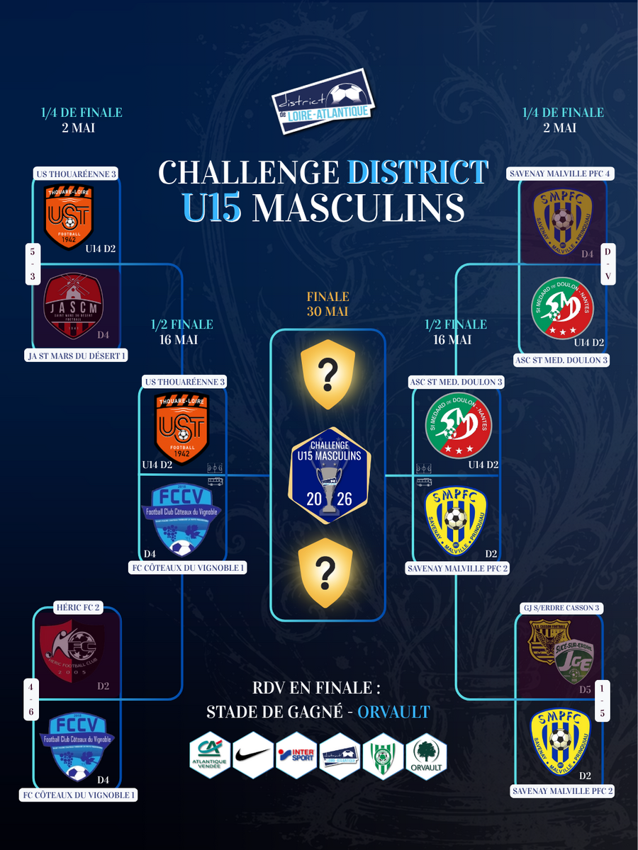 ⚔️🔥 DEMI-FINALE CHALLENGE U15 🔥⚔️
