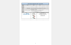 Programme de préparation physique seniors